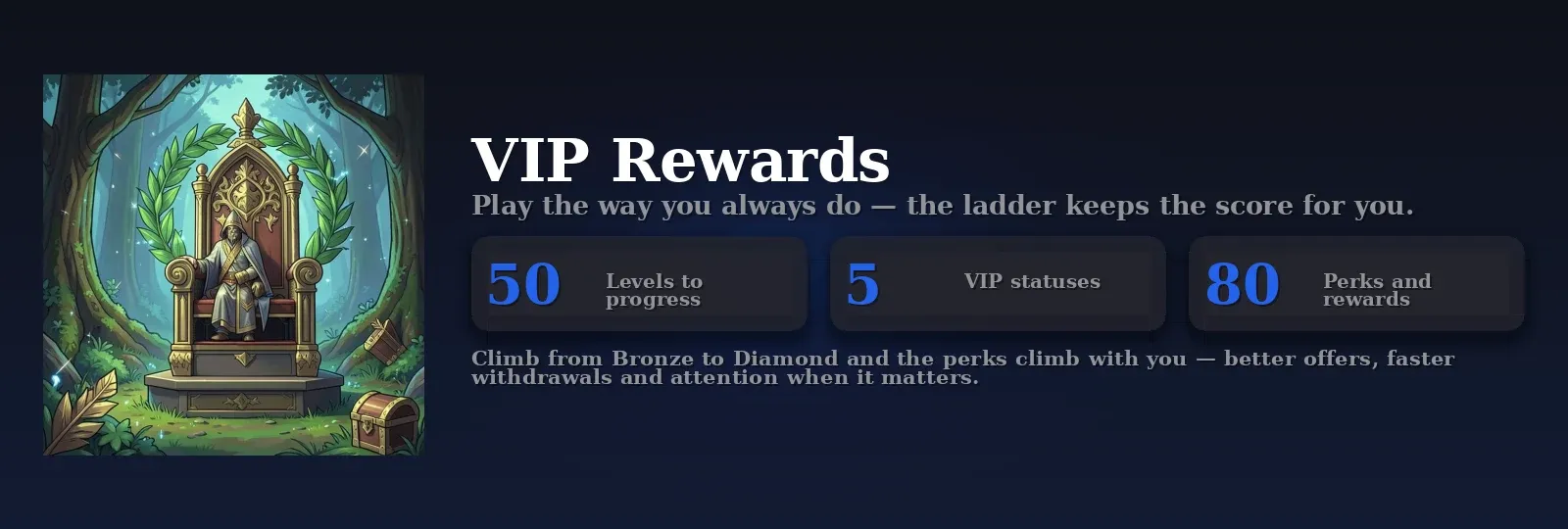 BetNuvo Casino VIP rewards programme